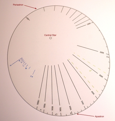 The Brunometer