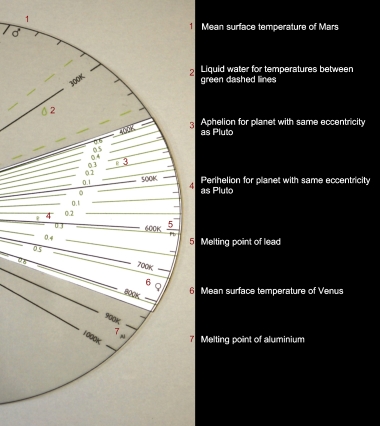 The Brunometer