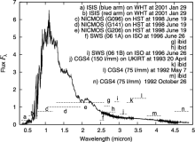The spectral energy distribution for the M6 dwarf GJ406